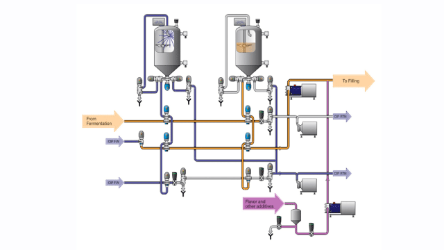 Dairy process headers bufferstorage chart