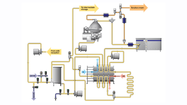 Dairy process headers pasteurization chart