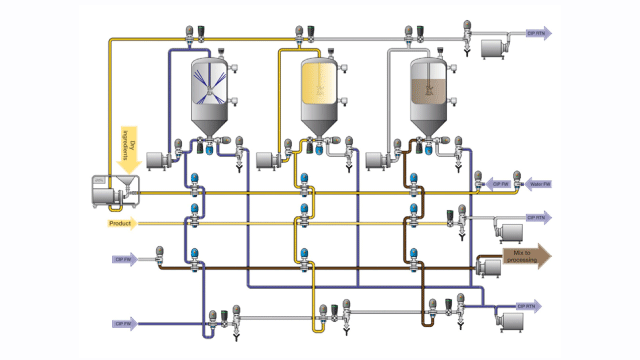 Dairy process headers rotaryjetmixer chart