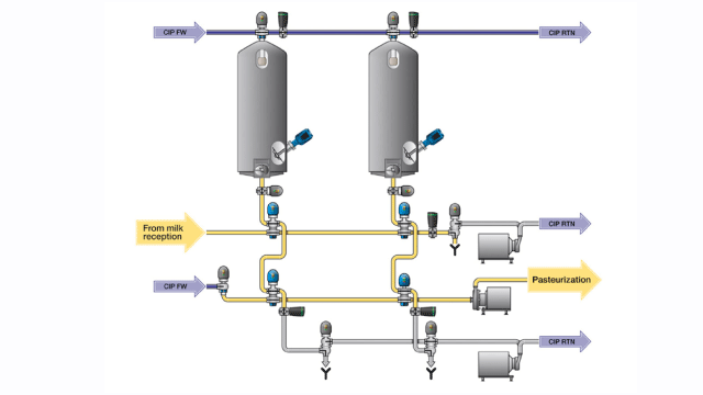 Dairy process headers storage chart